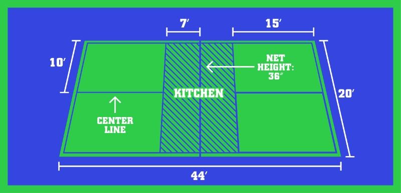 Pickleball court dimensions: what you must know before playing.