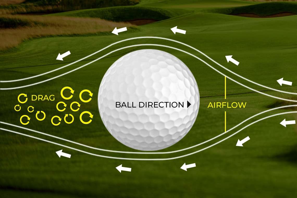 Why does a Golf Ball have Dimples?