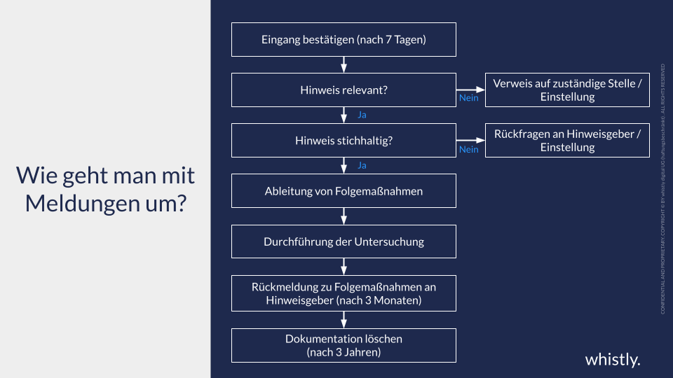 Wie geht man mit Hinweisen von Whistleblowern richtig um?
