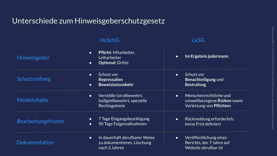 LkSG: Unterschiede zum Hinweisgeberschutzgesetz