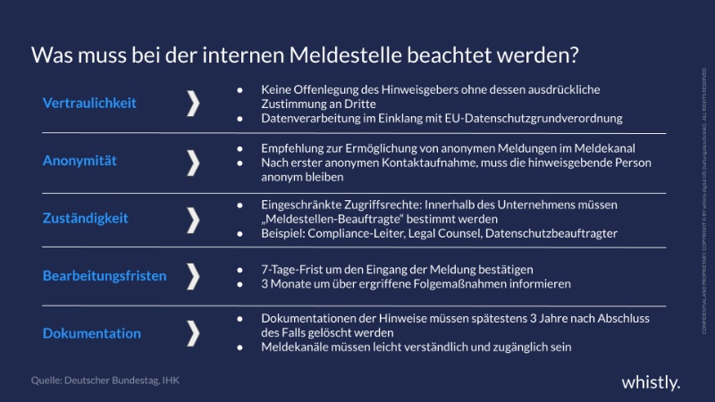 Hinweisgeberschutzgesetz: Anforderung interne Meldestelle
