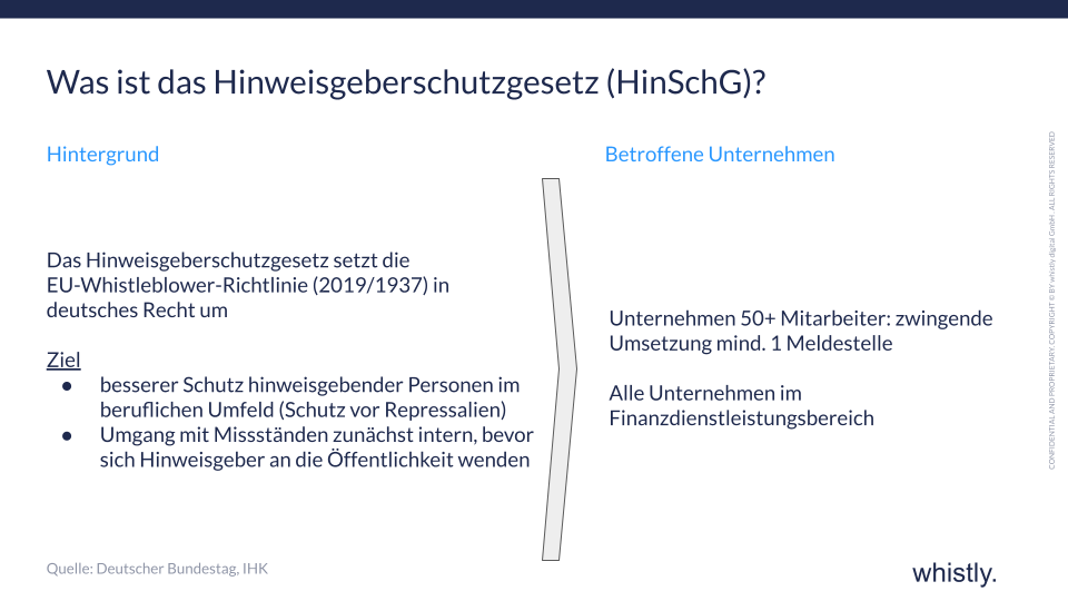 Hinweisgeberschutzgesetz