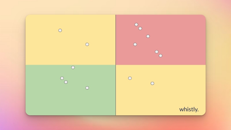 Lieferkettengesetz: Risiko Analyse