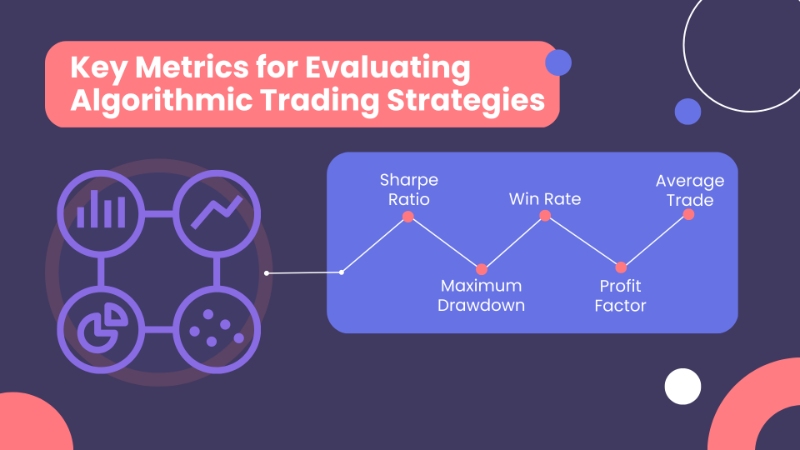 How to Evaluate the Performance of Algorithmic Trading Strategies