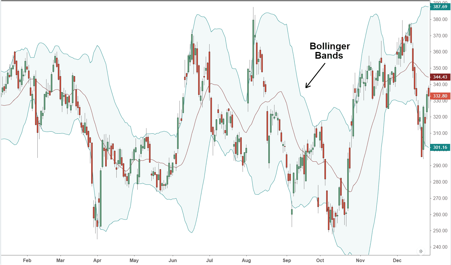 bollinger