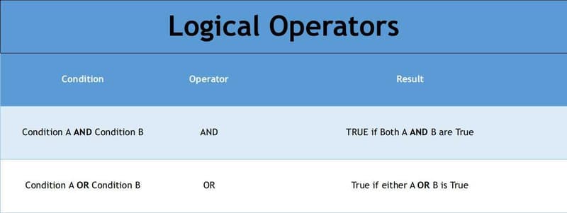 Logical01