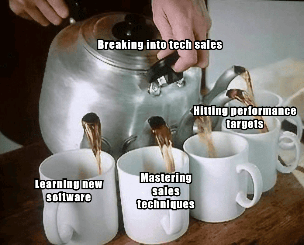 How to Break into Tech Sales