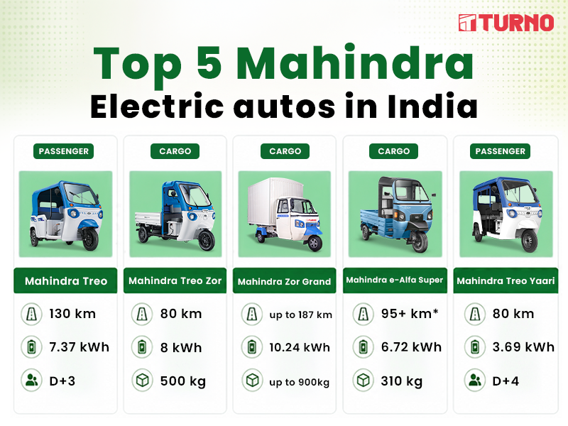 Top 5 Mahindra Electric Autos (3-Wheelers) in India