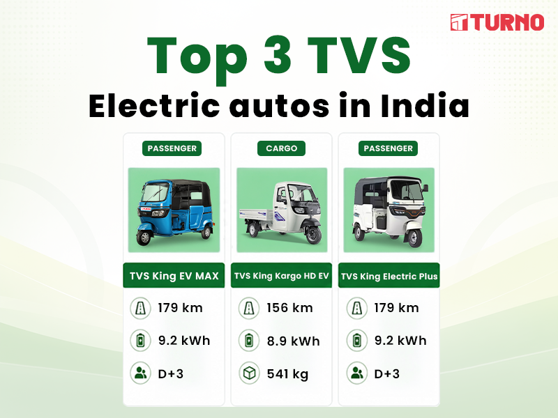 Top 3 TVS Electric autos in India