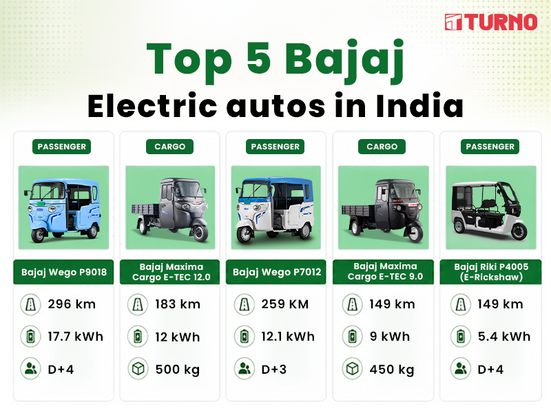 Top 5 Bajaj Electric Autos in India