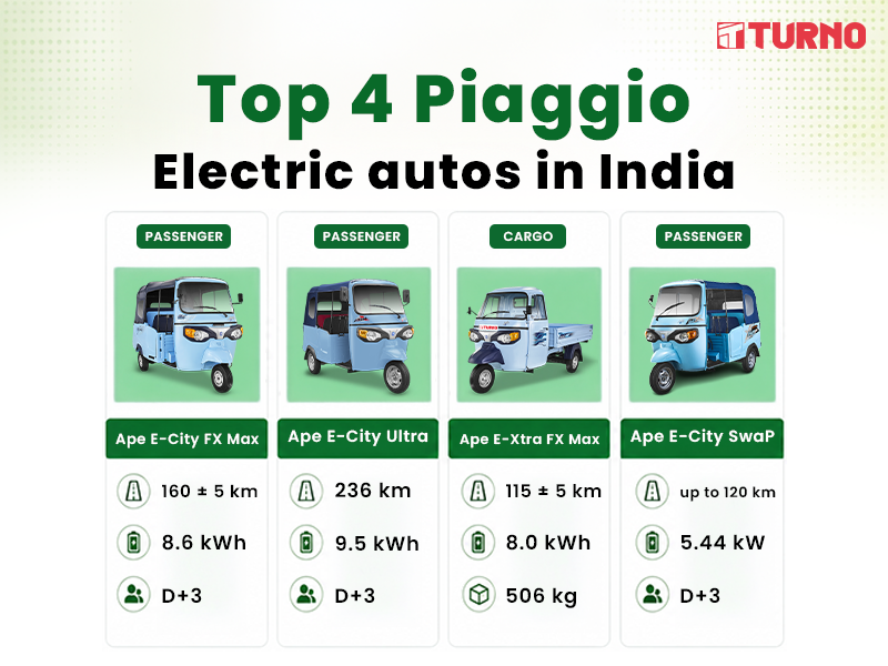 Top 4 Piaggio Electric autos in India