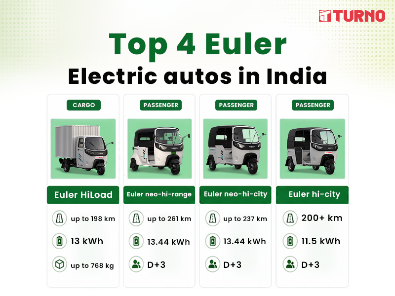 Top 4 Euler Electric Autos in India