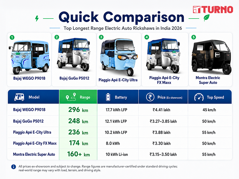 Electric auto Comparison