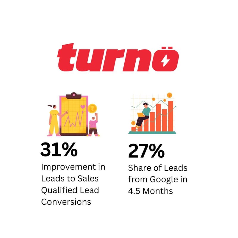 Turno Leverages Google Tools: A Strong Partnership to Boost Brand Consideration