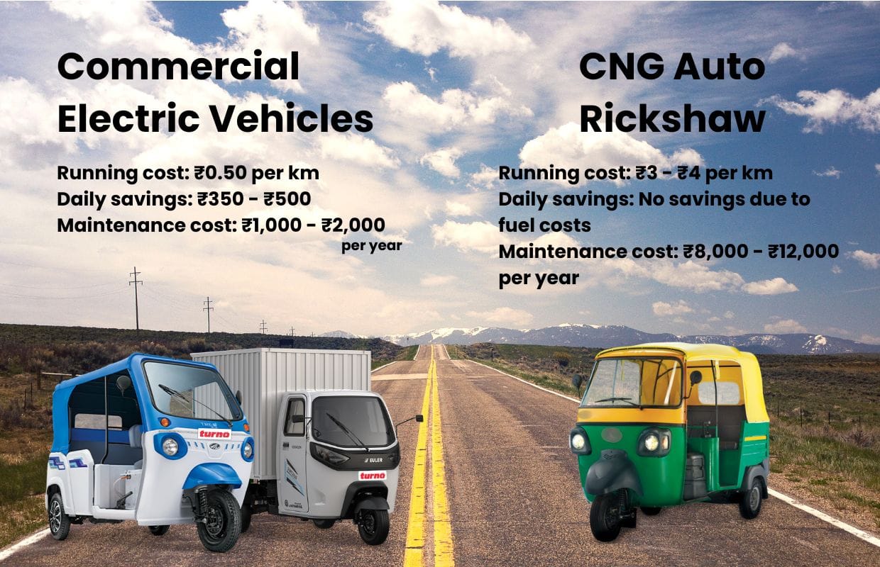 Why Electric Vehicles Are the Future: Growing Demand for Passenger and Commercial EVs