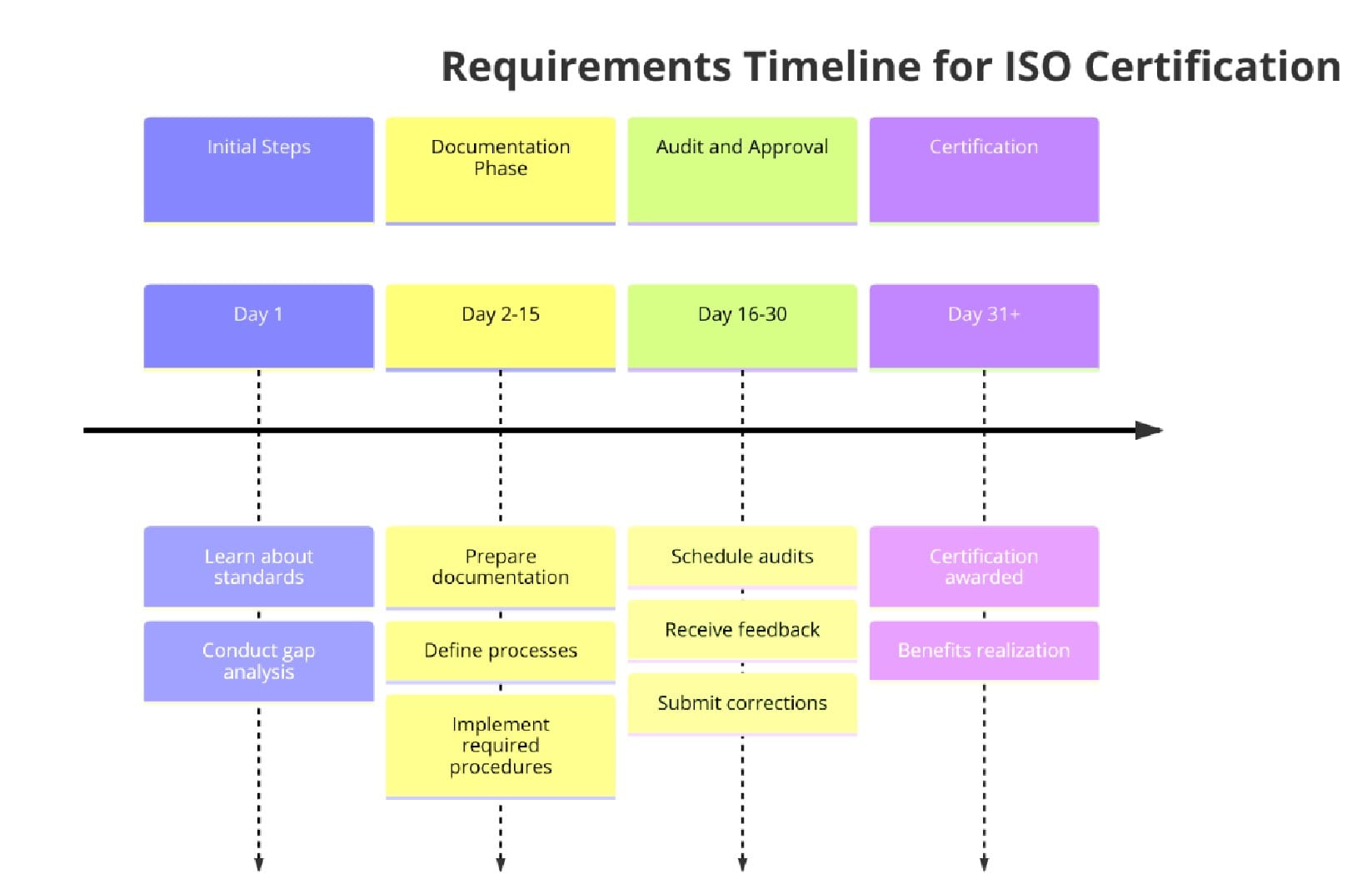 Requirements of ISO Certifications for Food Processing Machinery Manufacturing