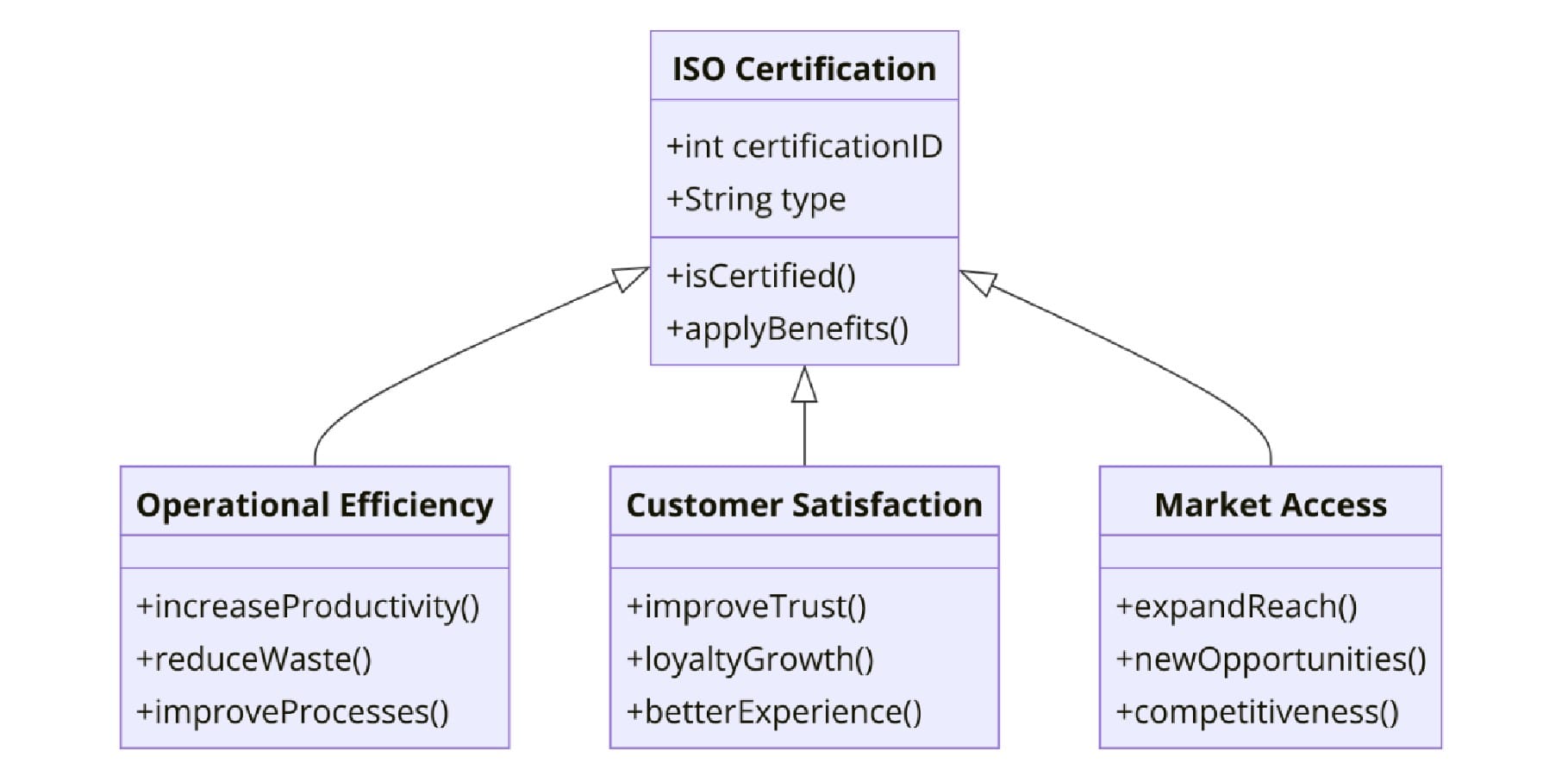Benefits of ISO Certifications for Food Processing Machinery Manufacturing