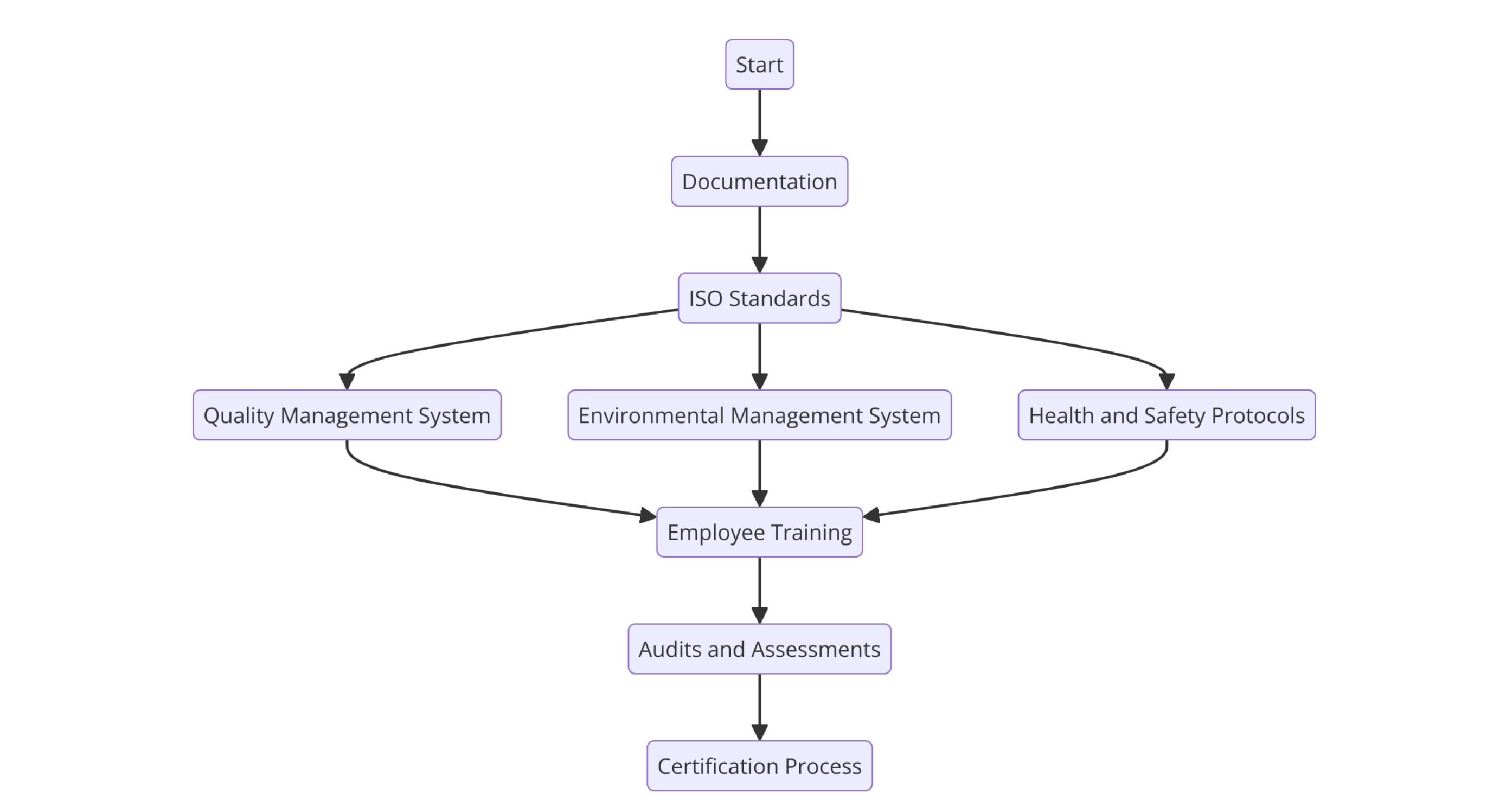 Requirements of ISO Certifications for Metal Drum, Can and Bin Manufacturing