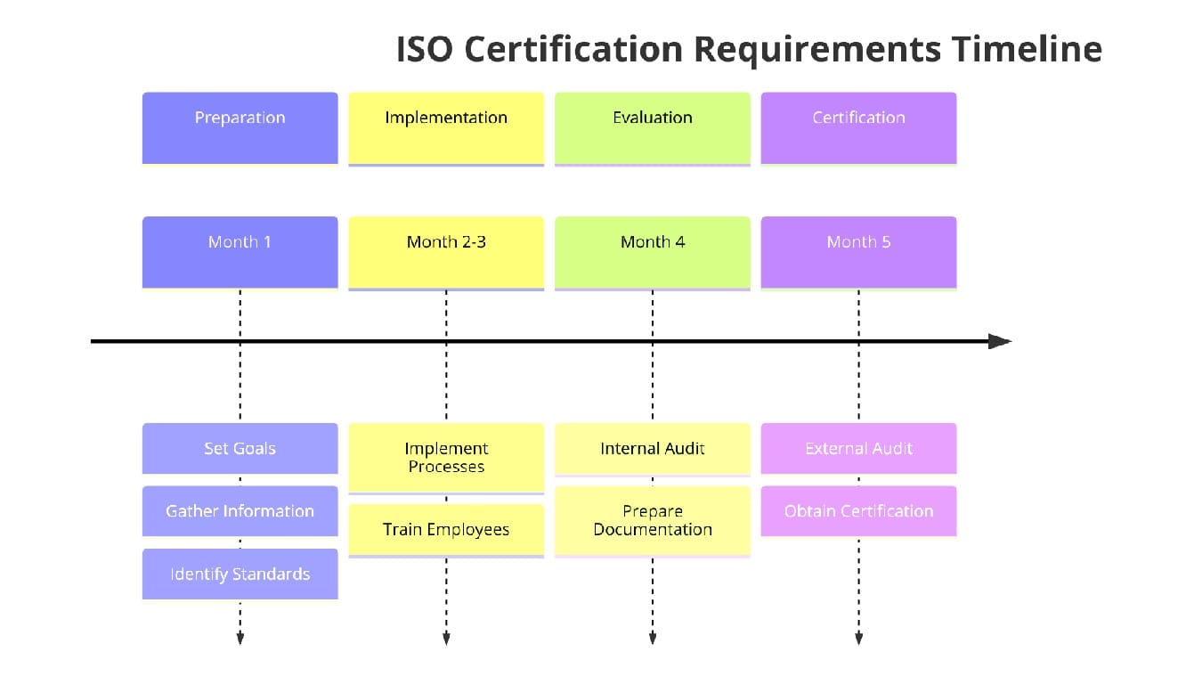 Requirements of ISO Certifications for Fertiliser Manufacturing