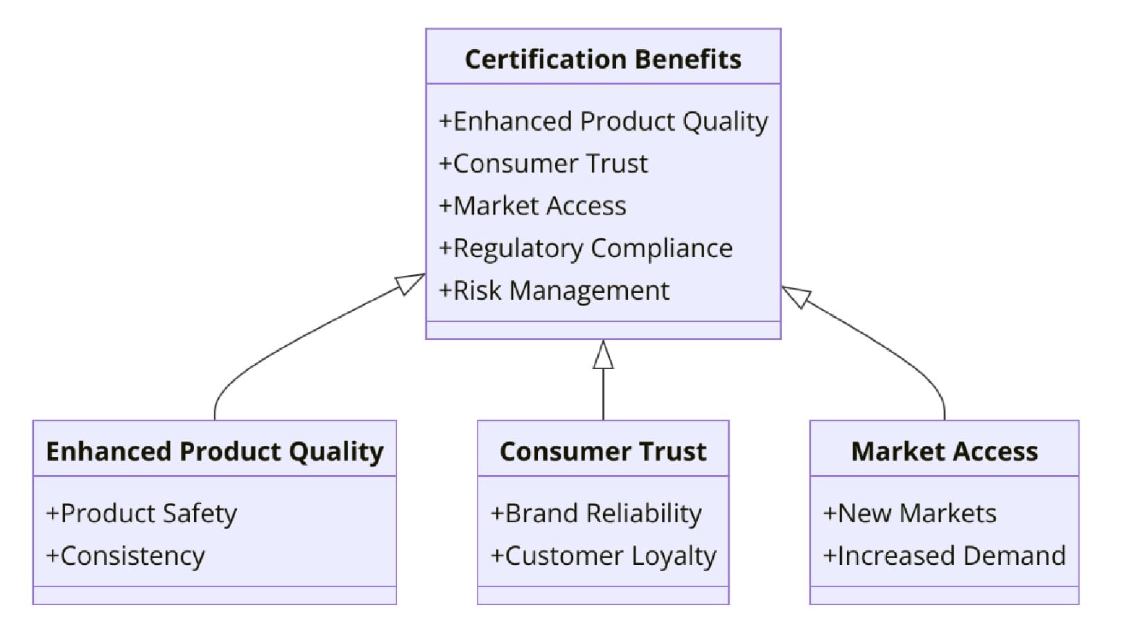 Benefits of ISO Certifications for Cheese Manufacturing