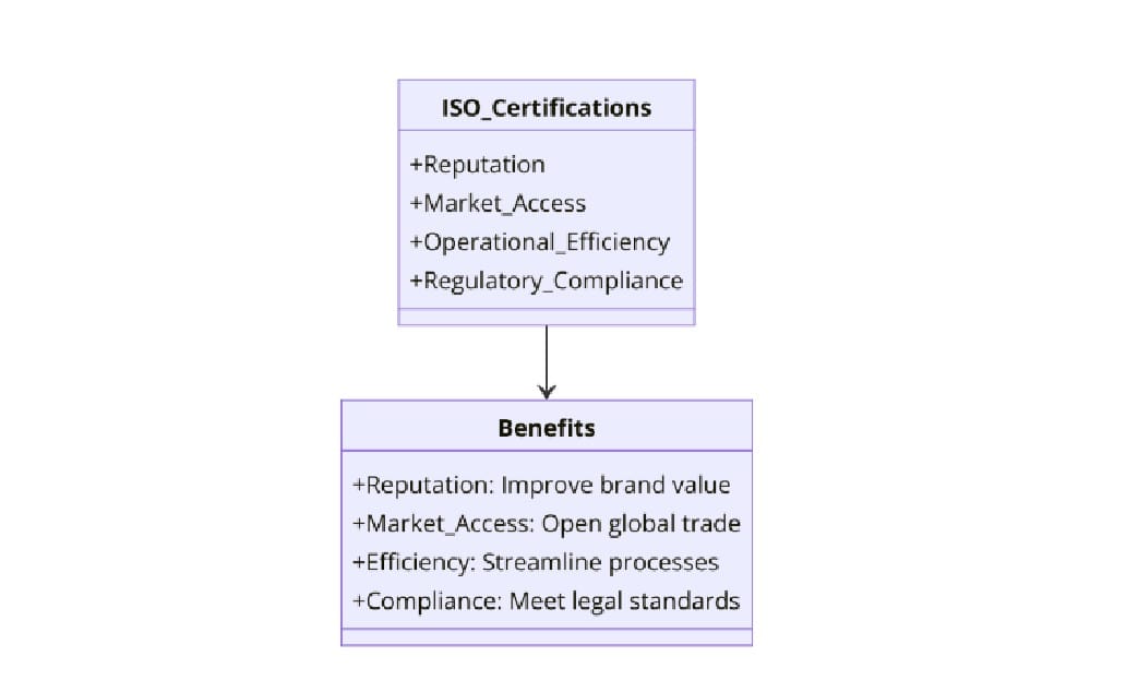 Benefits of ISO Certifications for Iron Smelting and Steel Manufacturing