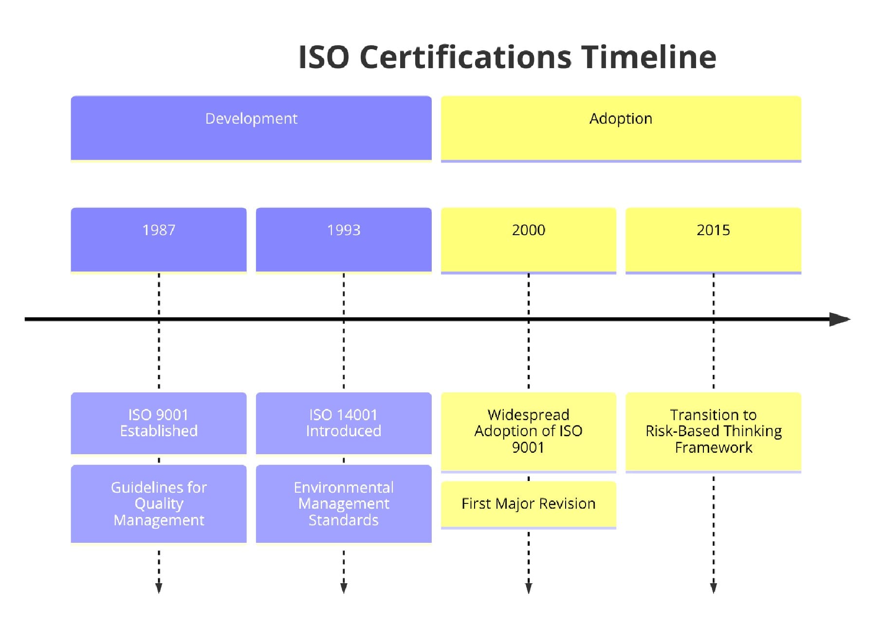 ISO Standards for Metal Roof and Guttering Manufacturing