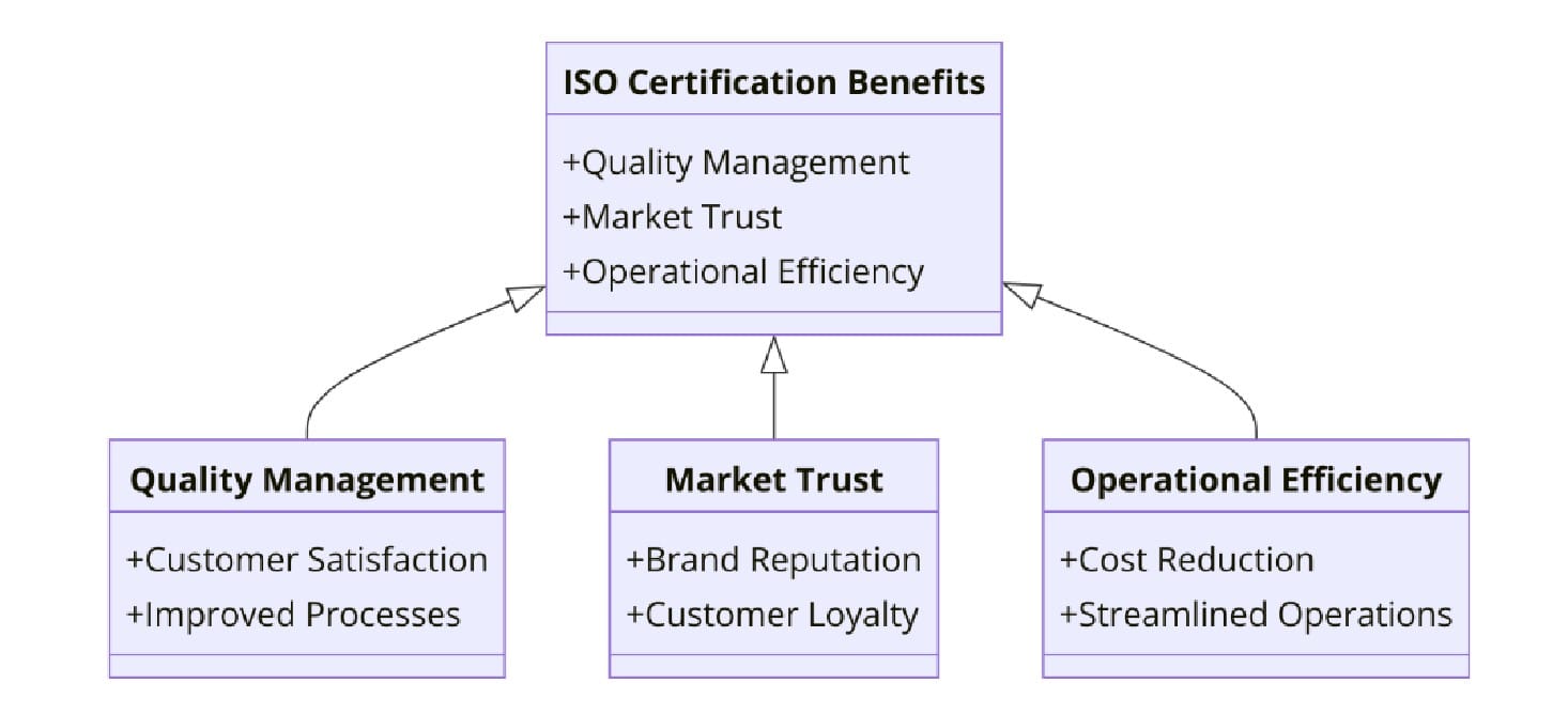 Benefits of ISO Certifications for Metal Roof and Guttering Manufacturing