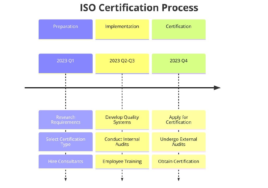 Requirements of ISO Certifications for Gaming and Vending Machines Manufacturing