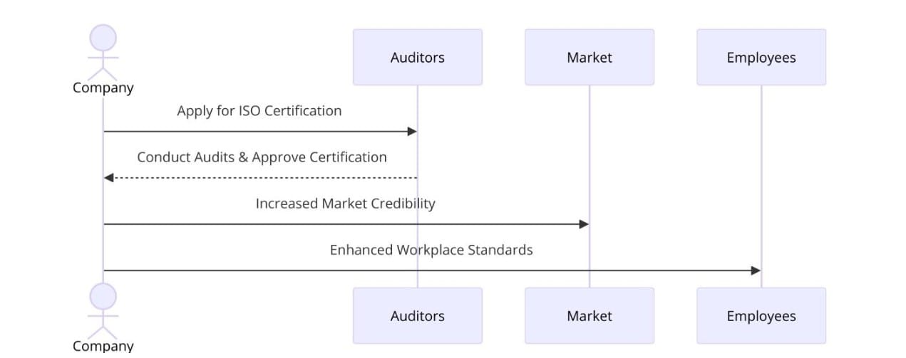 Benefits of ISO Certifications for Gaming and Vending Machines Manufacturing