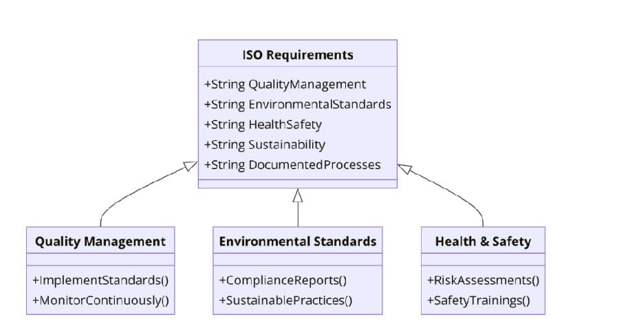 Requirements of ISO Certifications for Leather Manufacturing