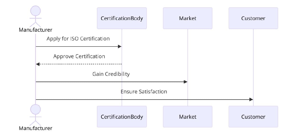 Benefits of ISO Certifications for Leather Manufacturing