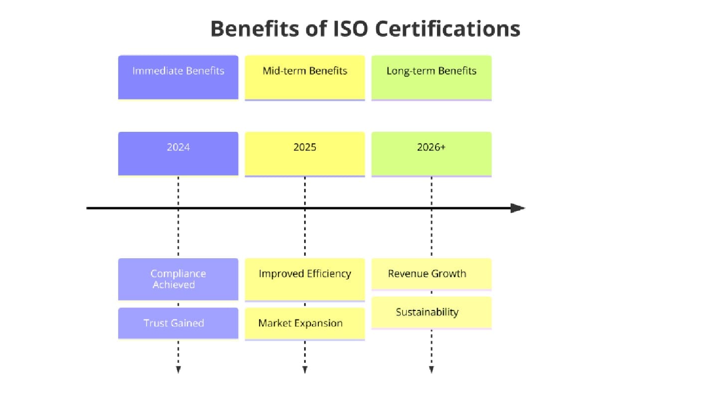 Benefits of ISO Certifications for Pallets and Wood Products Manufacturing