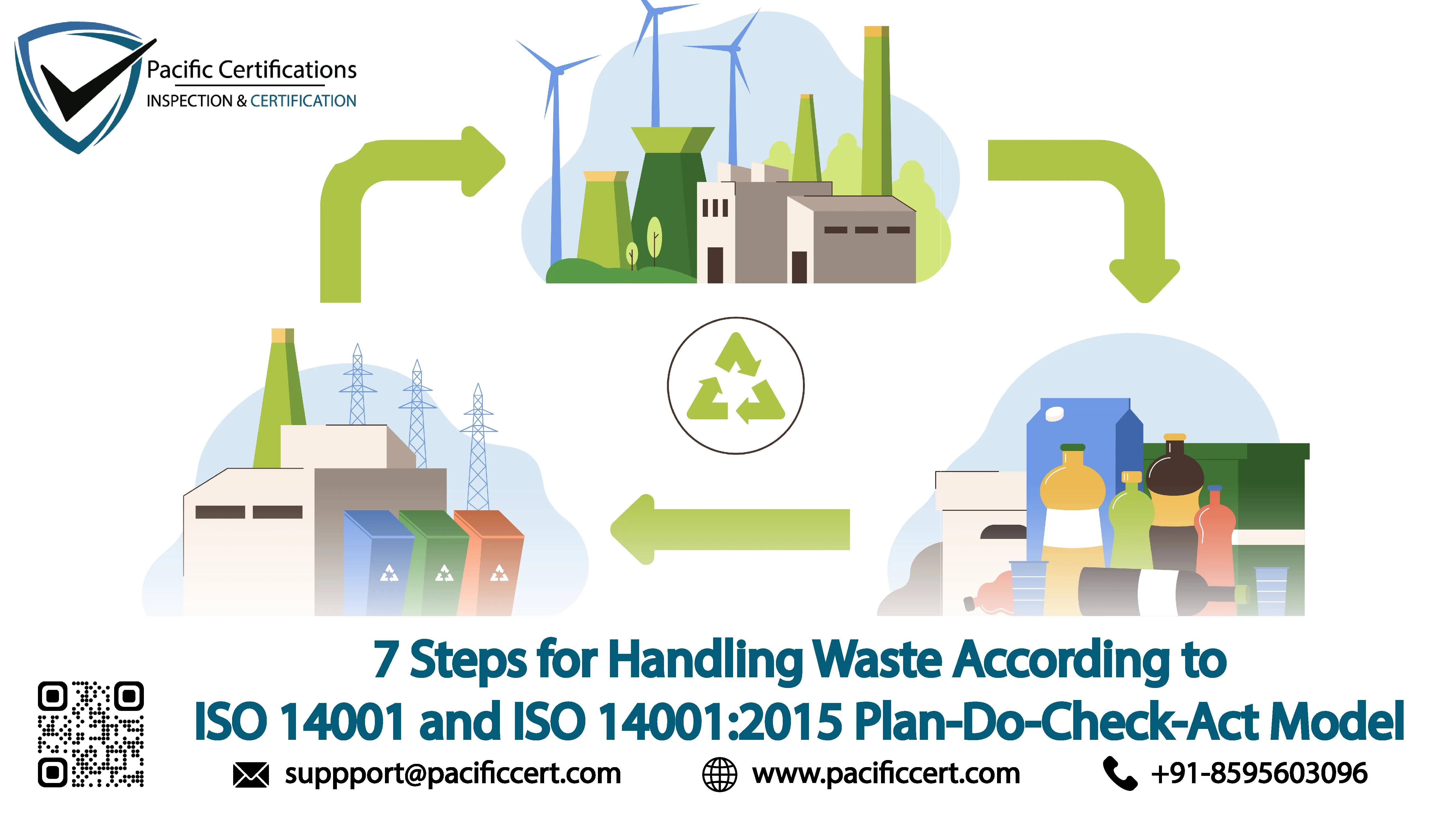 7 Steps for Handling Waste According to ISO 14001 and Plan-Do-Check-Act Model