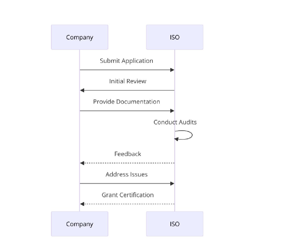 Requirements of ISO Certifications for Household Appliance Manufacturing