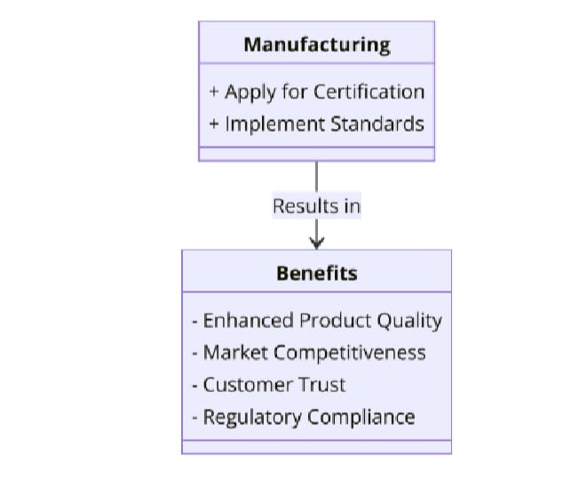 Benefits of ISO Certifications for Household Appliance Manufacturing