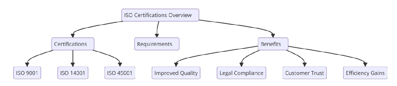 ISO Certifications for Glass and Glass Product Manufacturing