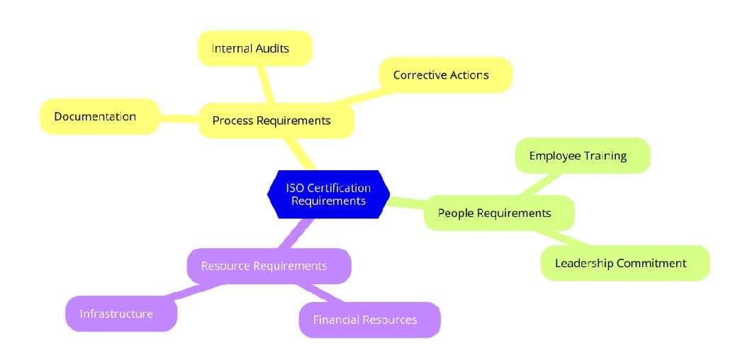 Benefits of ISO Certifications for Glass and Glass Product Manufacturing