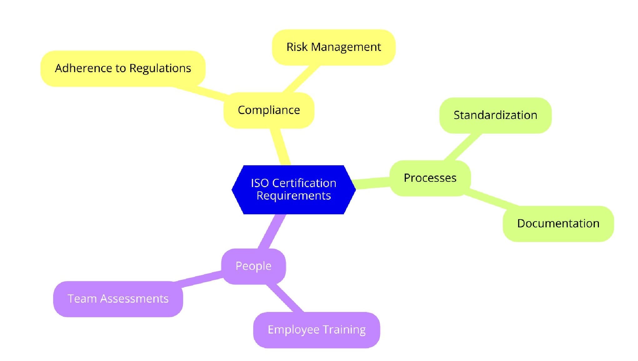 Requirements of ISO Certifications for Air Freight Services
