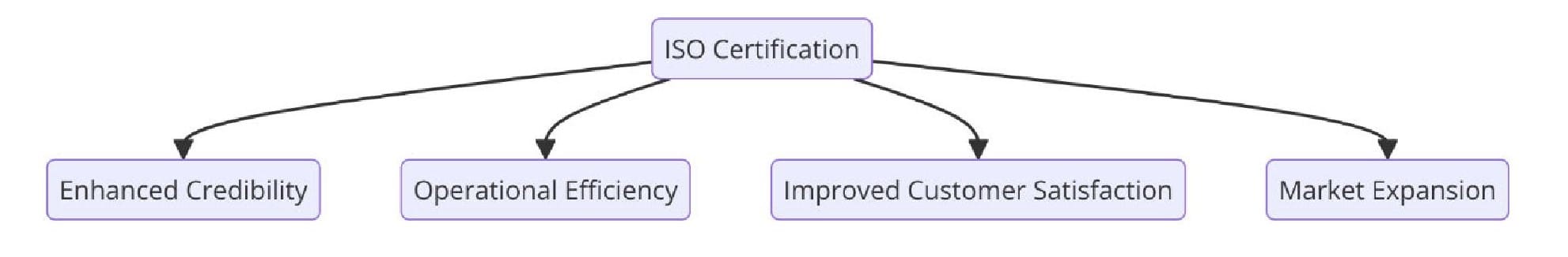 Benefits of ISO Certifications for Air Freight Services