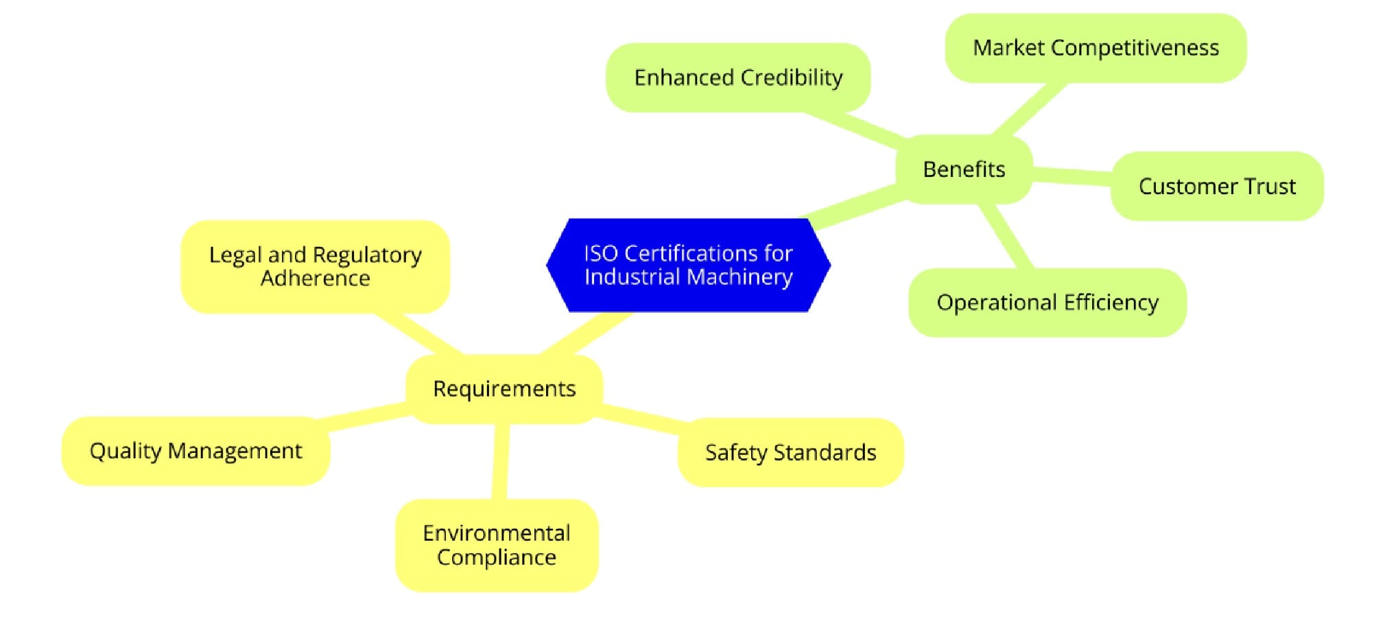 ISO Certifications for Industrial Machinery Manufacturing