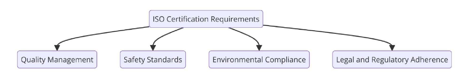 Requirements of ISO Certifications for Industrial Machinery Manufacturing