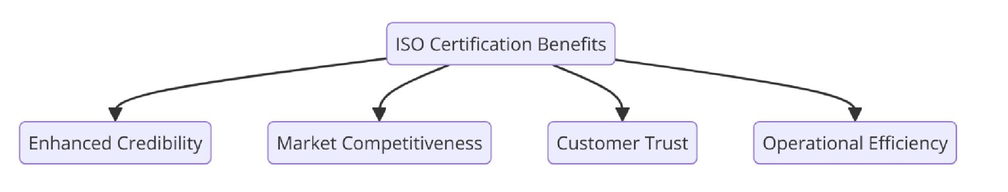 Benefits of ISO Certifications for Industrial Machinery Manufacturing