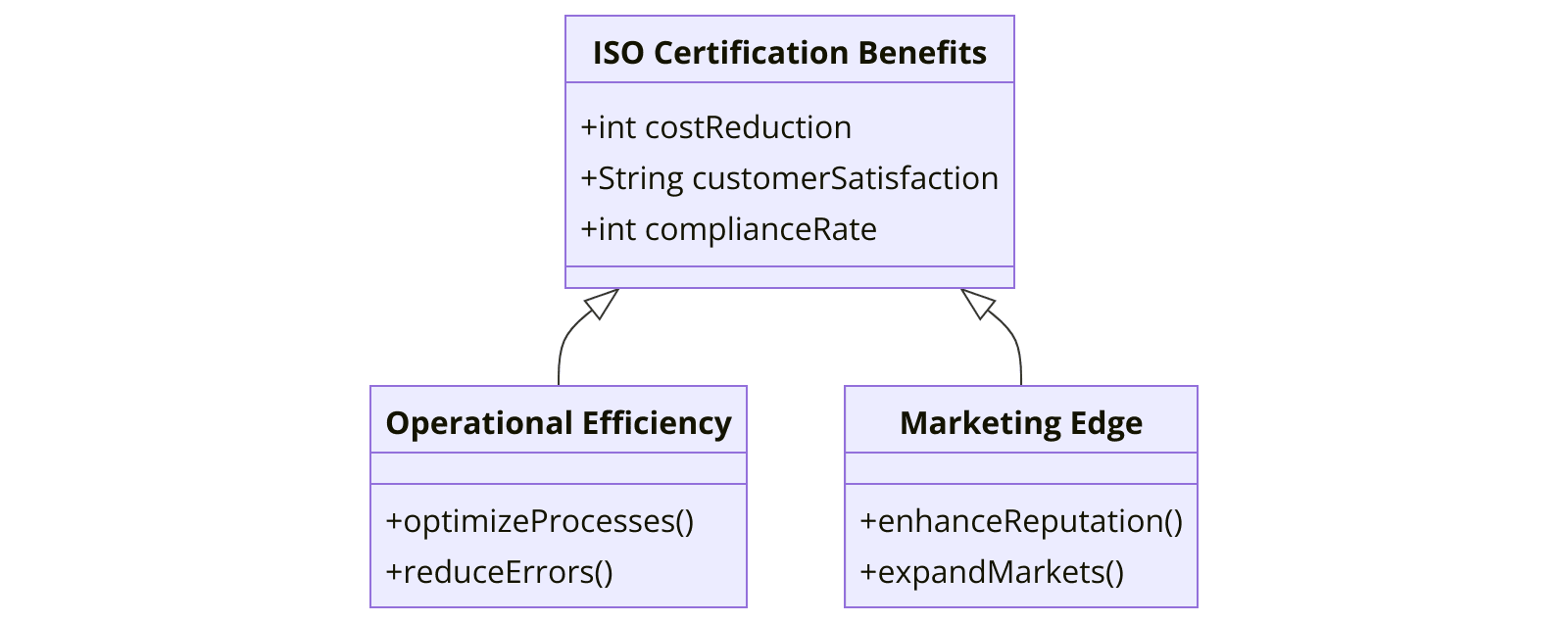 Benefits of ISO certifications for Domestic Appliance Retailing