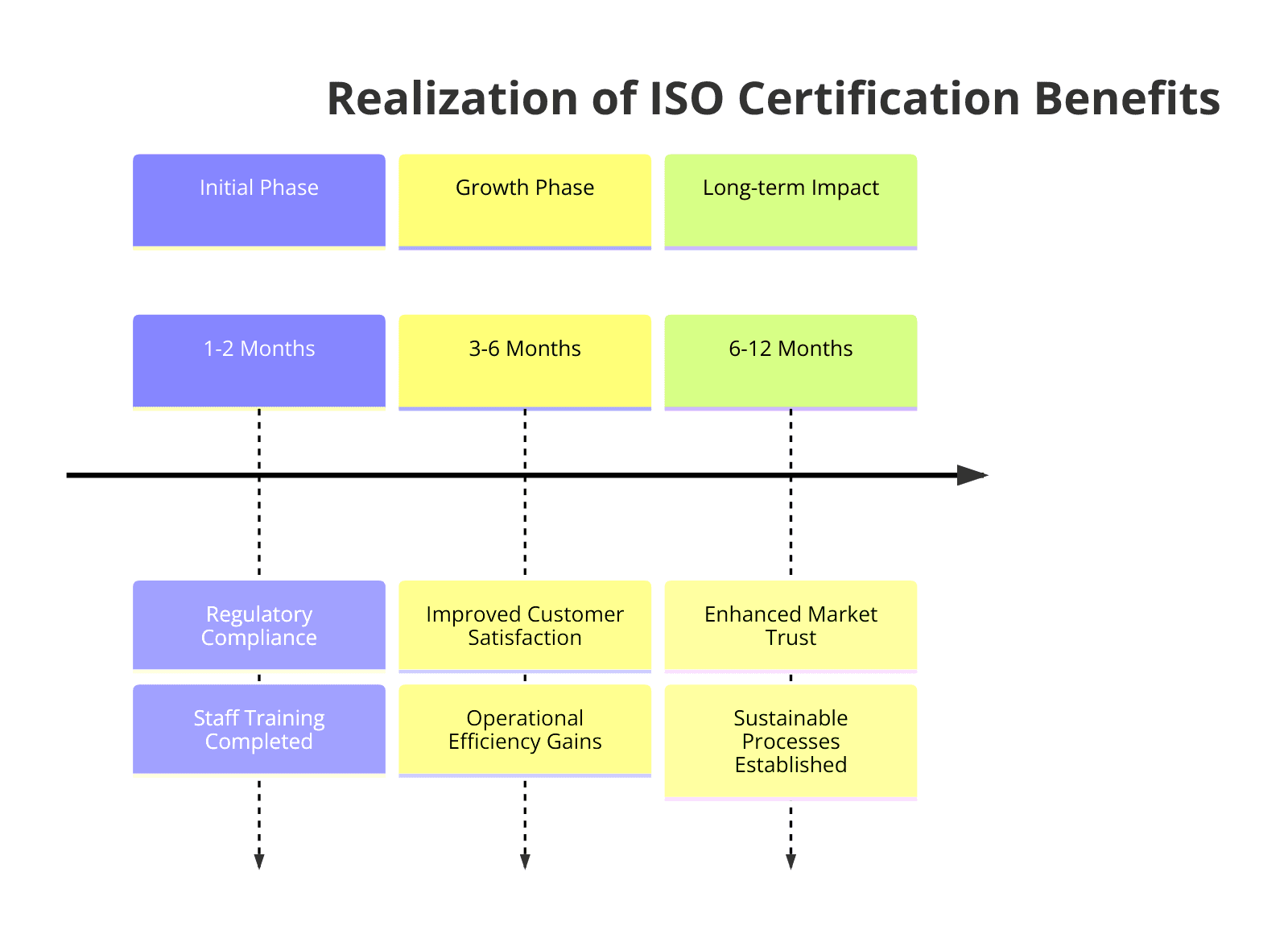 Benefits of ISO certifications for Electrical Stores