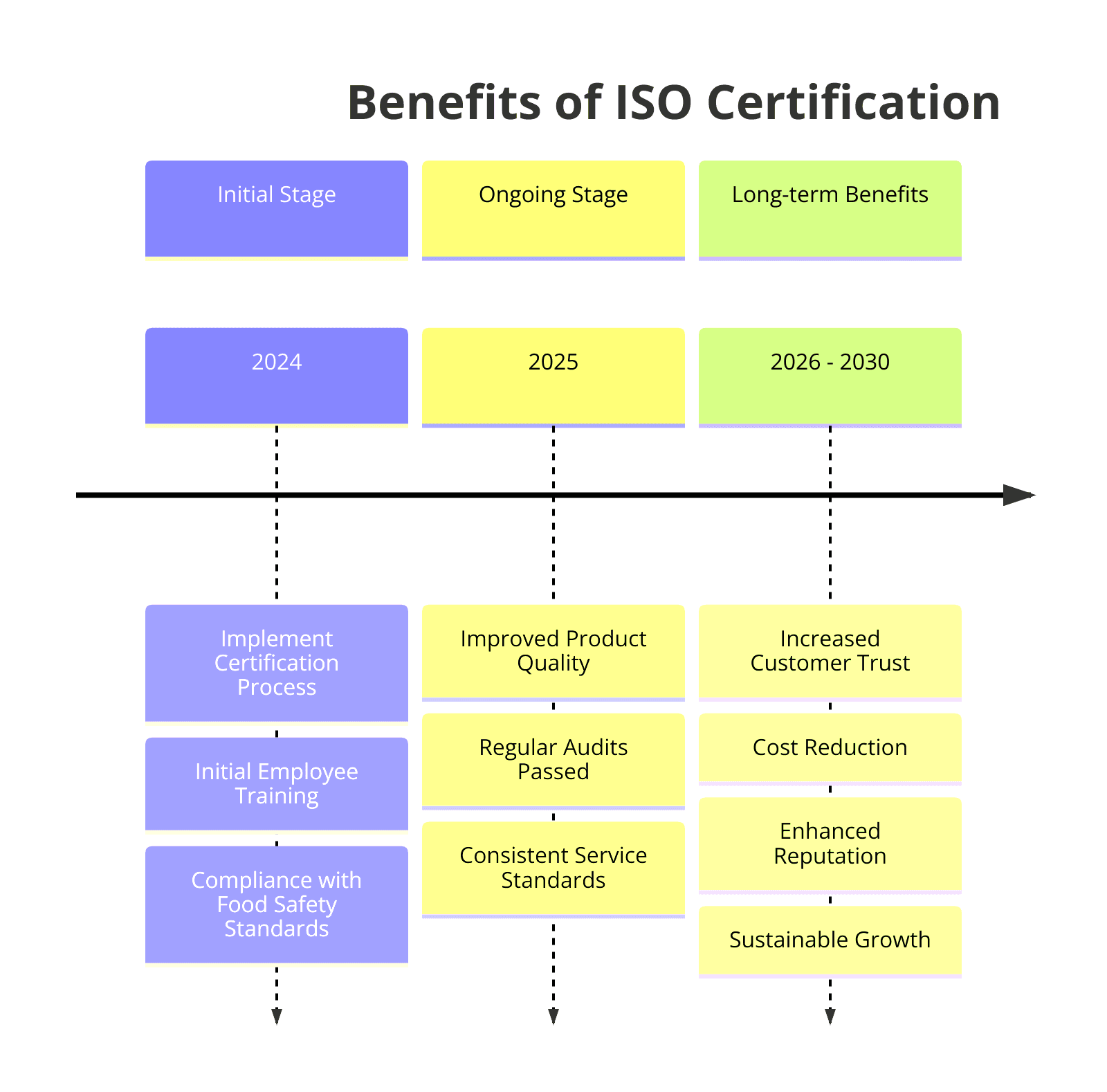 Benefits of ISO Certifications