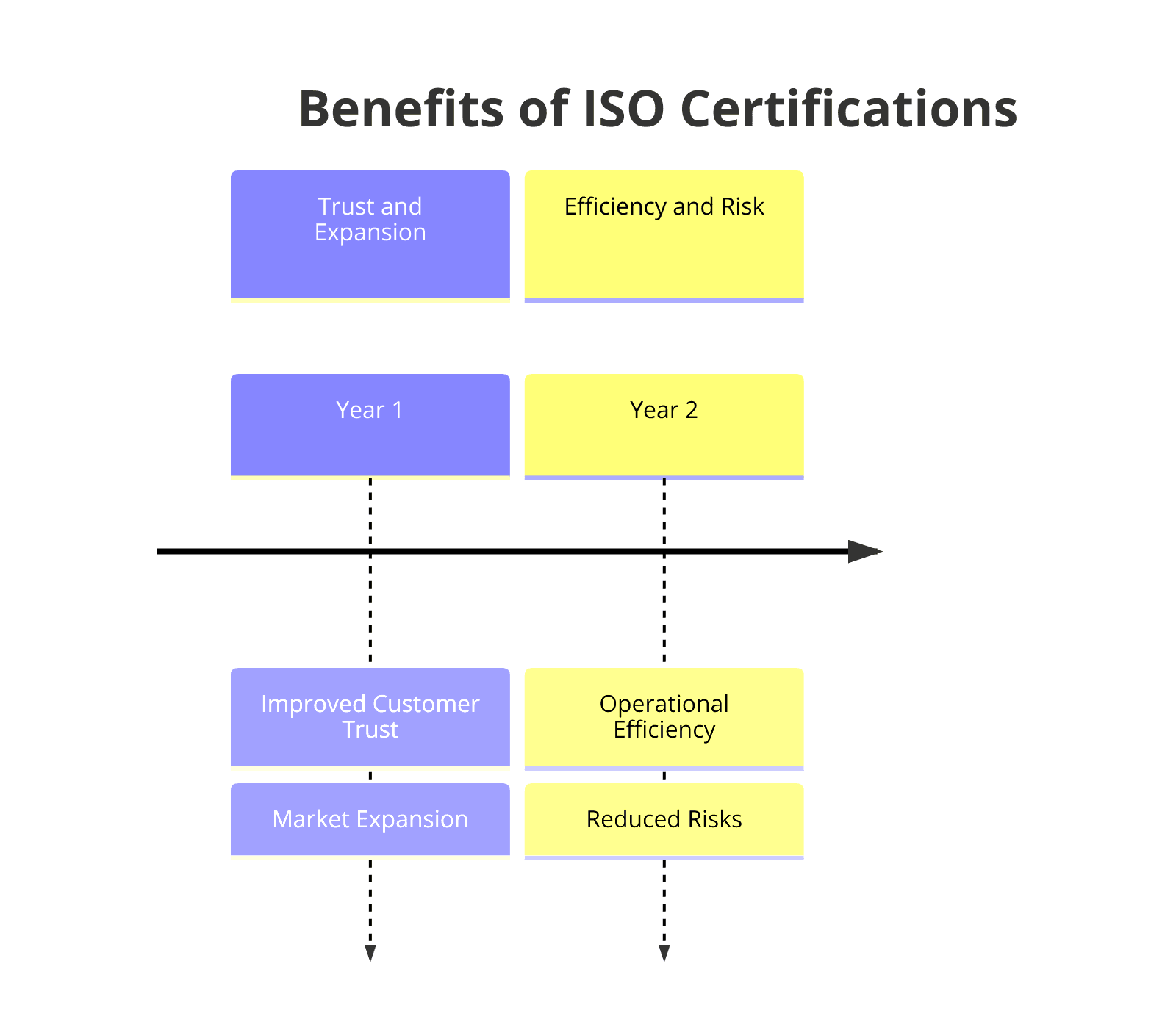 Benefits of ISO Certifications for Catering Services