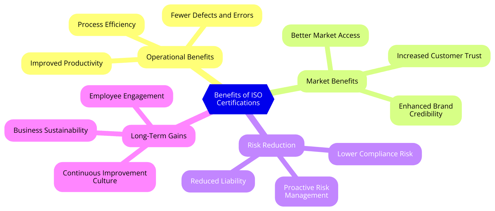 Benefits of ISO Certifications for Medical and Scientific Equipment Wholesaling