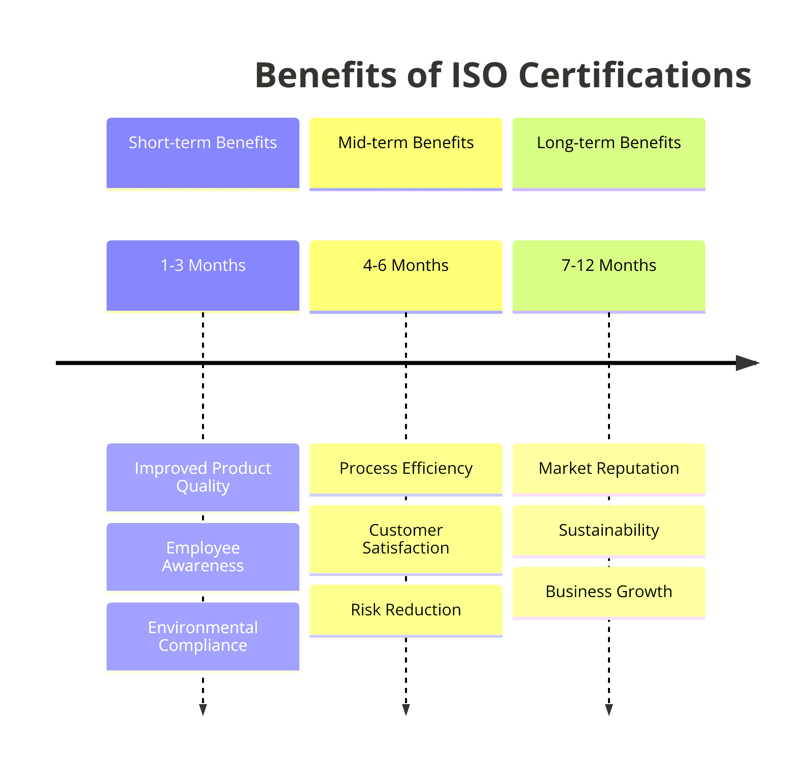 Benefits of ISO Certifications for Paper Product Manufacturing