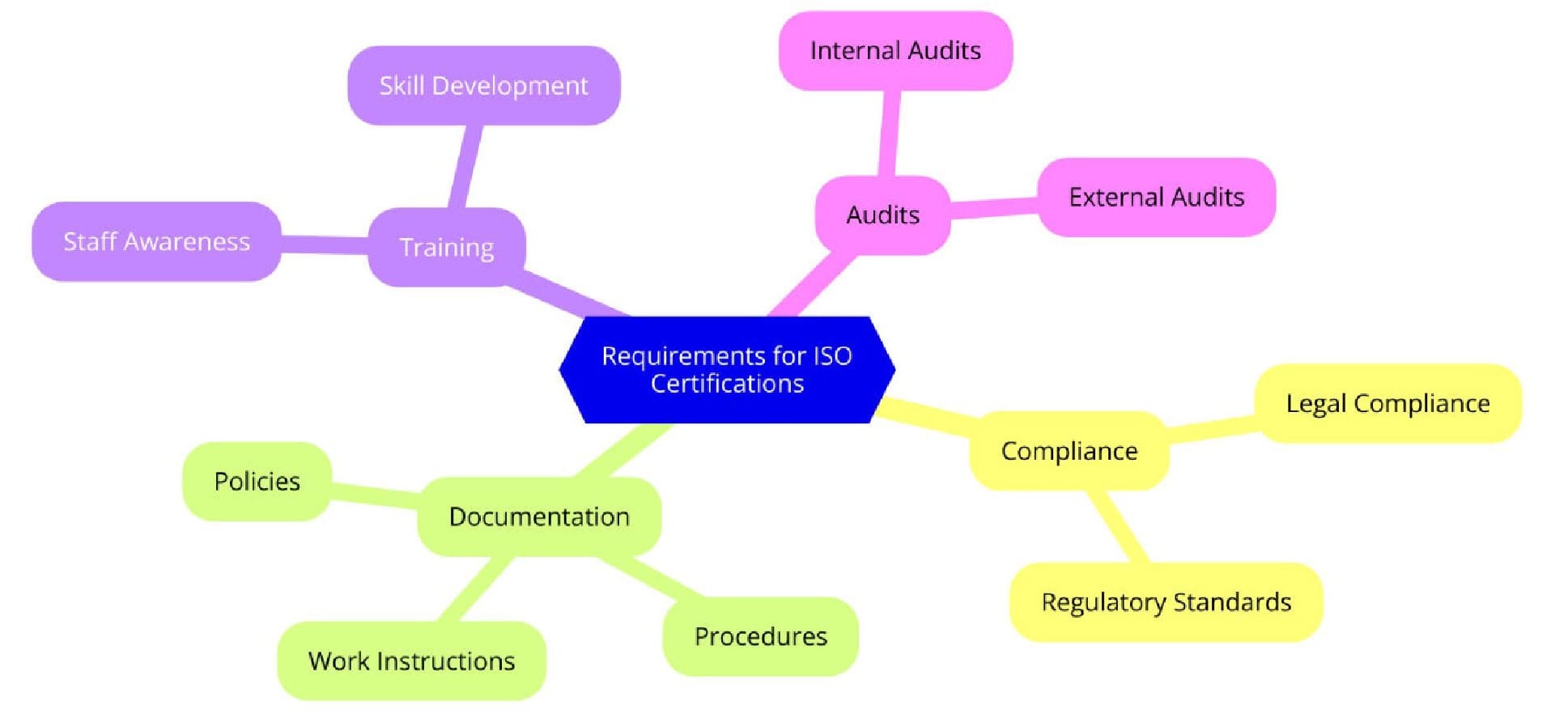 Requirements of ISO Certifications for Business Process Outsourcing Services