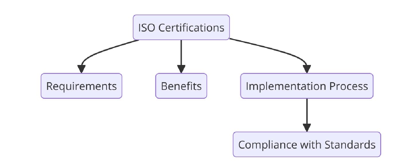 ISO Standards for Motor Vehicle Parts and Accessories Manufacturing